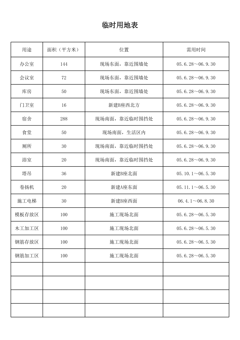 12层建筑投标施工组织设计方案 临时用地表2.xls_第1页