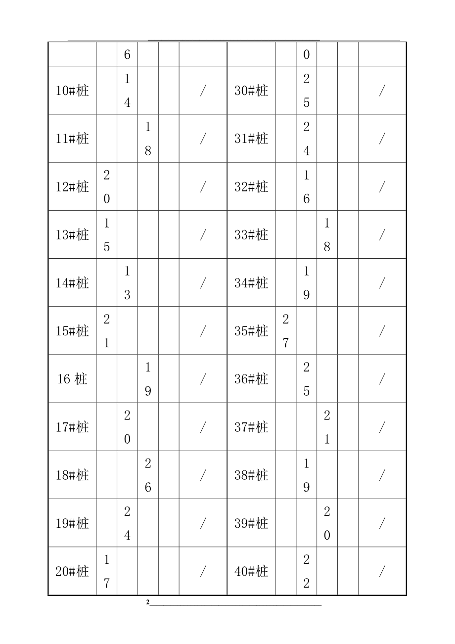 桩位偏差验收记录表.doc_第2页