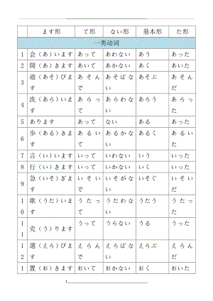 标日初级上册动词一览表.doc