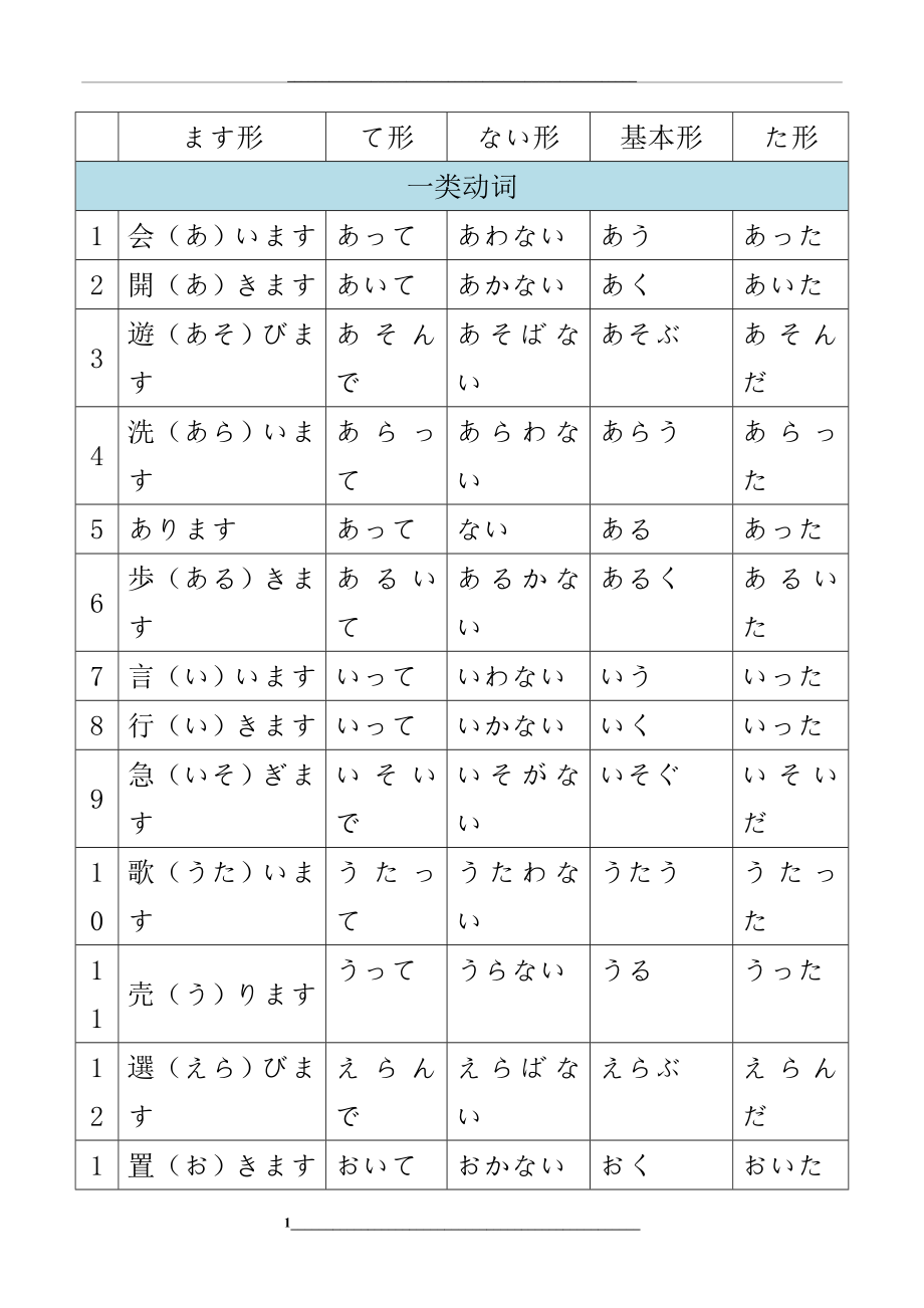 标日初级上册动词一览表.doc_第1页