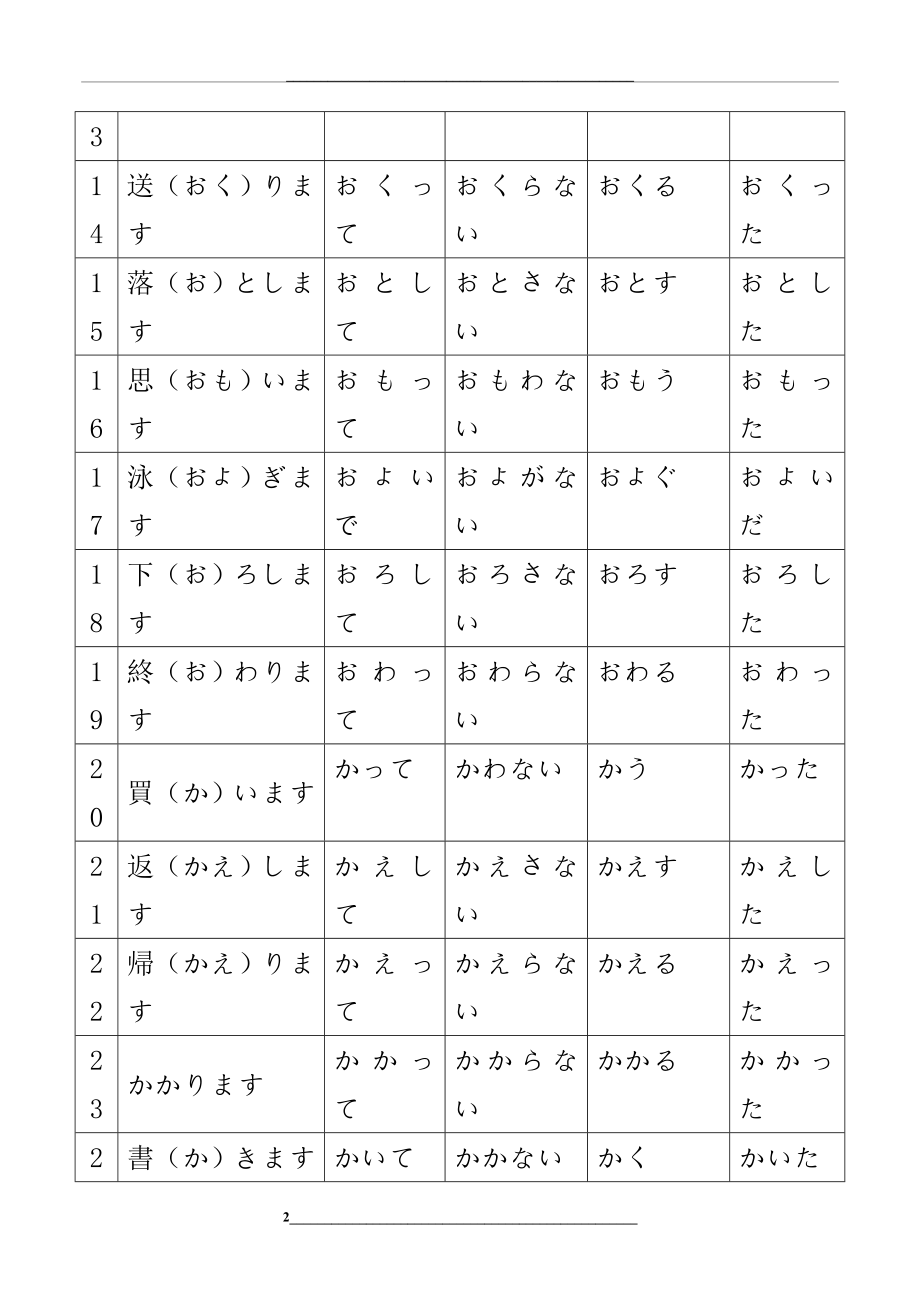 标日初级上册动词一览表.doc_第2页