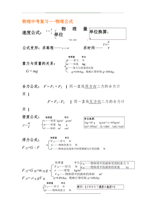 (完整版)初中物理中考常用公式总结.doc