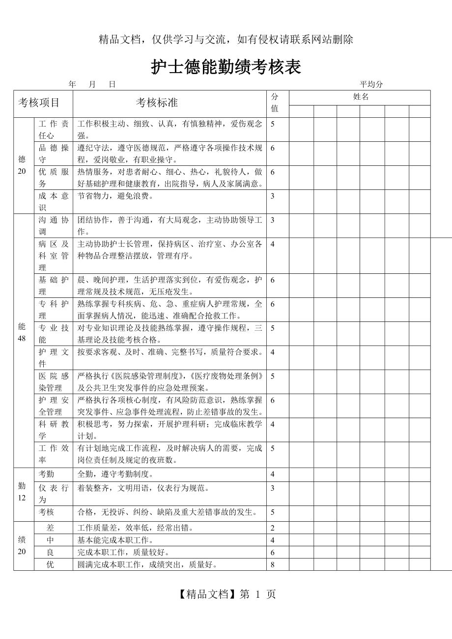 护士德能勤绩考核表.doc_第1页