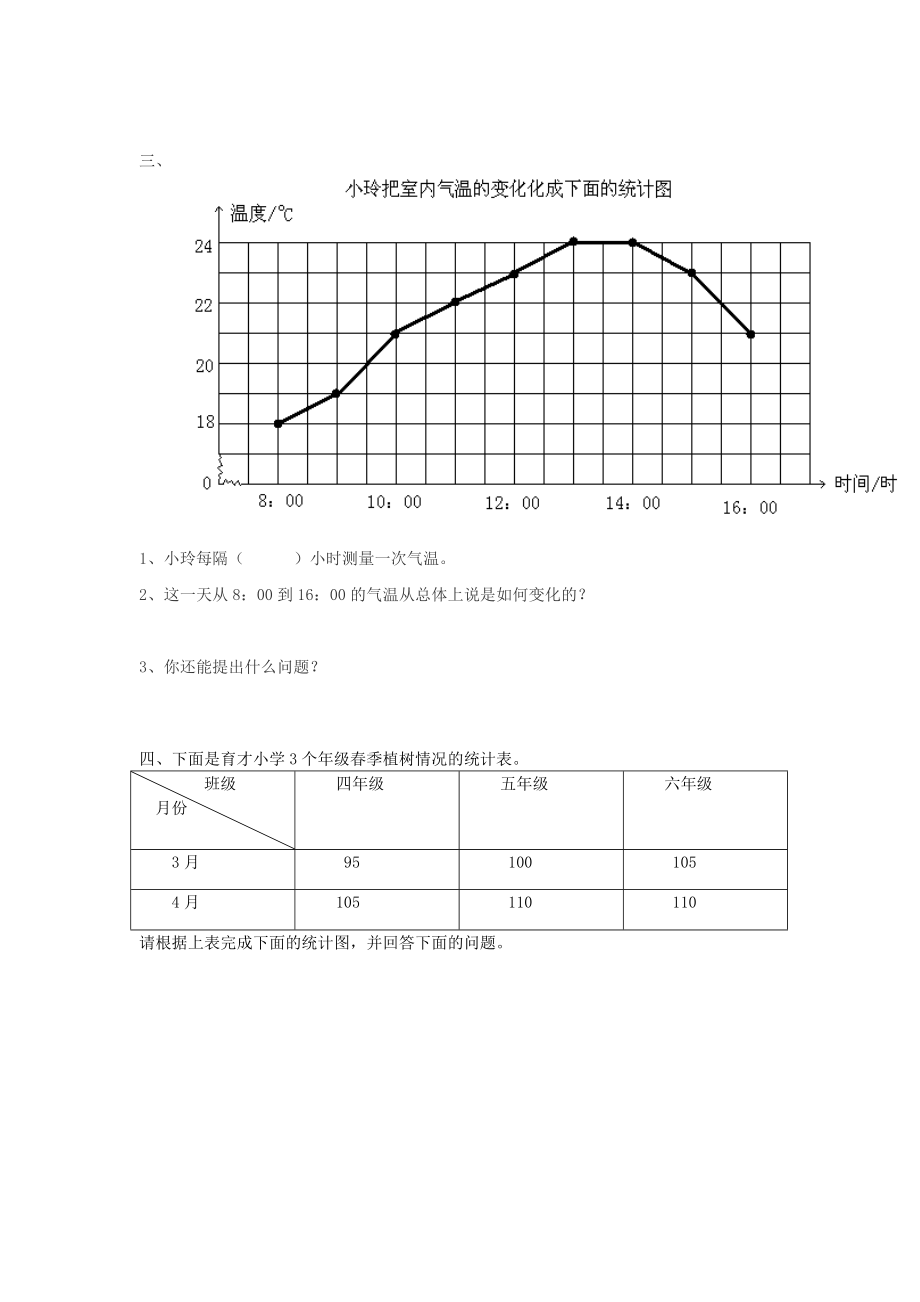 人教版五下数学新人教版五下数学第7单元《折线统计图》测试卷公开课课件教案.doc_第2页