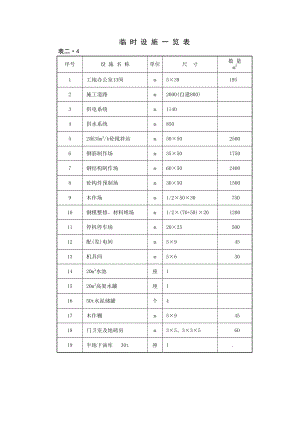 日产吨水泥生产线建筑工程施工组织设计 临时设施一览表.xls