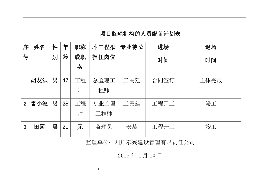 (人员)项目监理机构组织的人员配备计划.docx_第1页