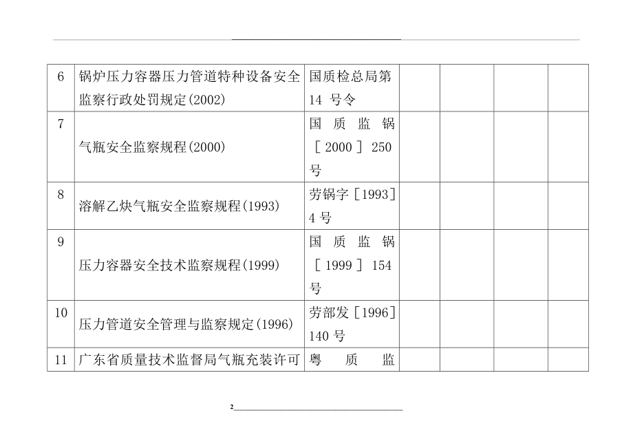 气瓶充装单位应配备的法规、规章、安全技术规范、标准及技术资料.doc_第2页