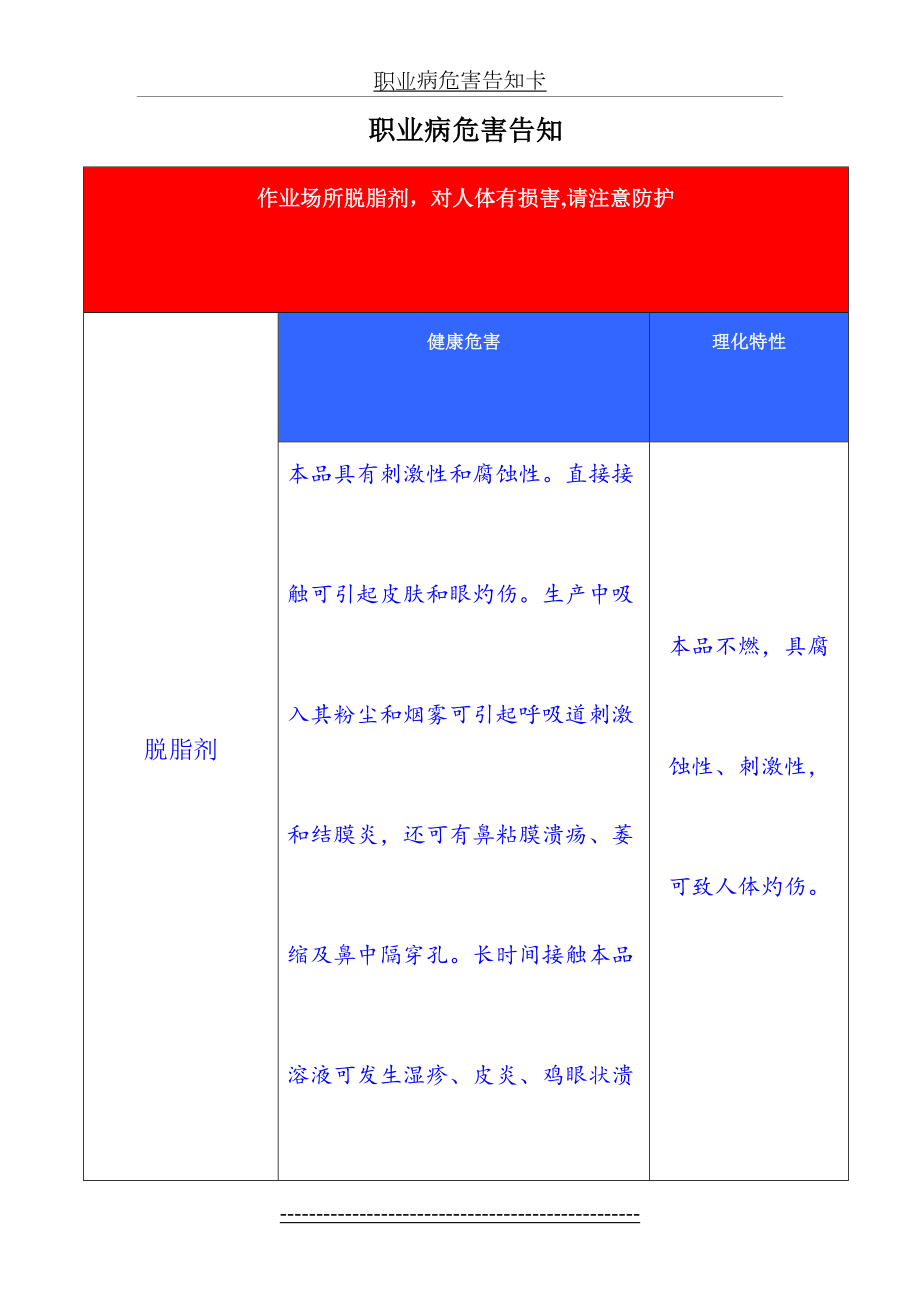 职业危害告知牌(全套)..doc_第2页