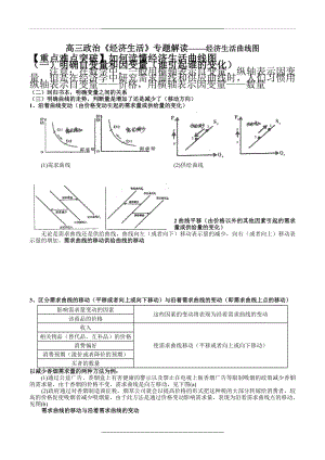 (政治)高三《经济生活》专题解读——经济生活曲线图.doc