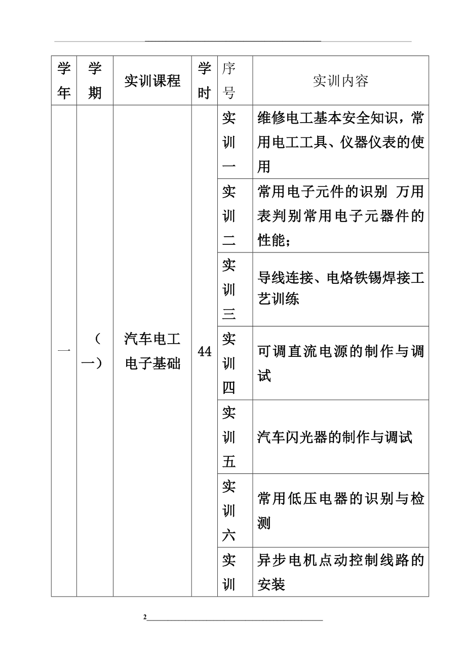 汽车运用与维修专业实训计划.doc_第2页