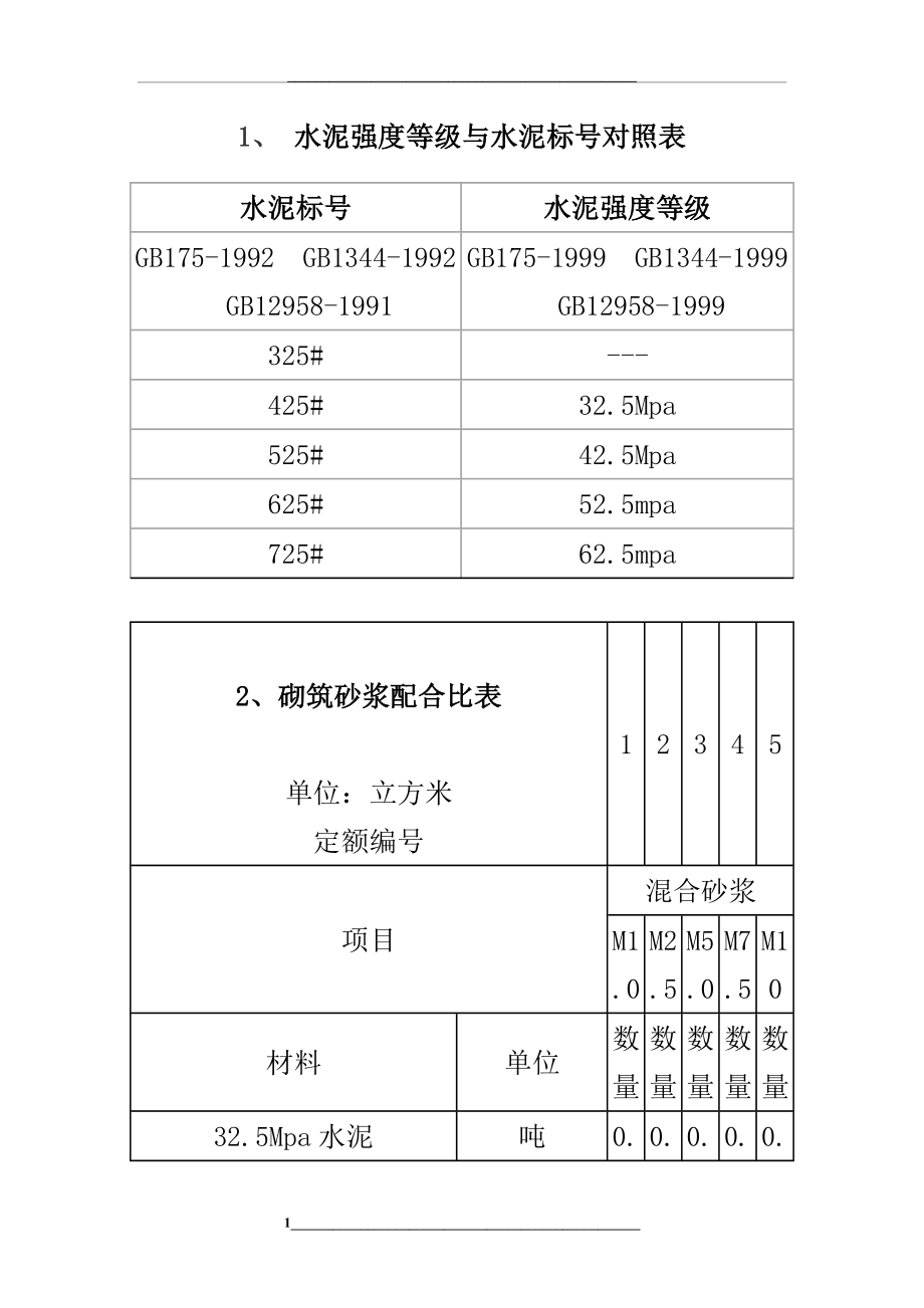 水泥砂浆强度等级与水泥砂浆标号对照表.docx_第1页