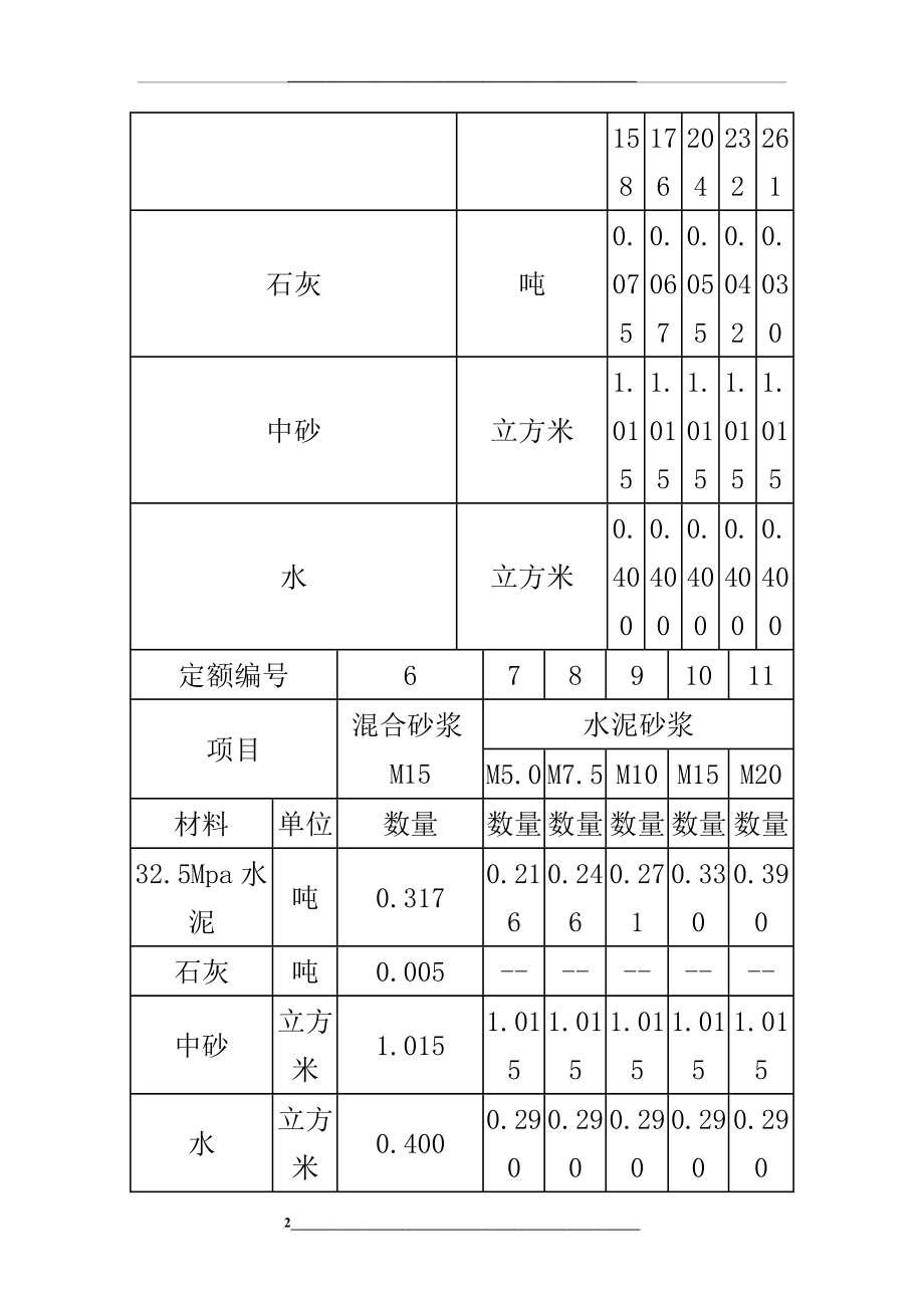 水泥砂浆强度等级与水泥砂浆标号对照表.docx_第2页