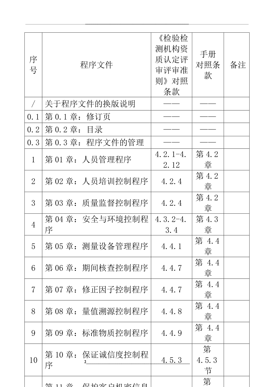 某检验检测机构质量体系程序文件2016新版.doc_第2页