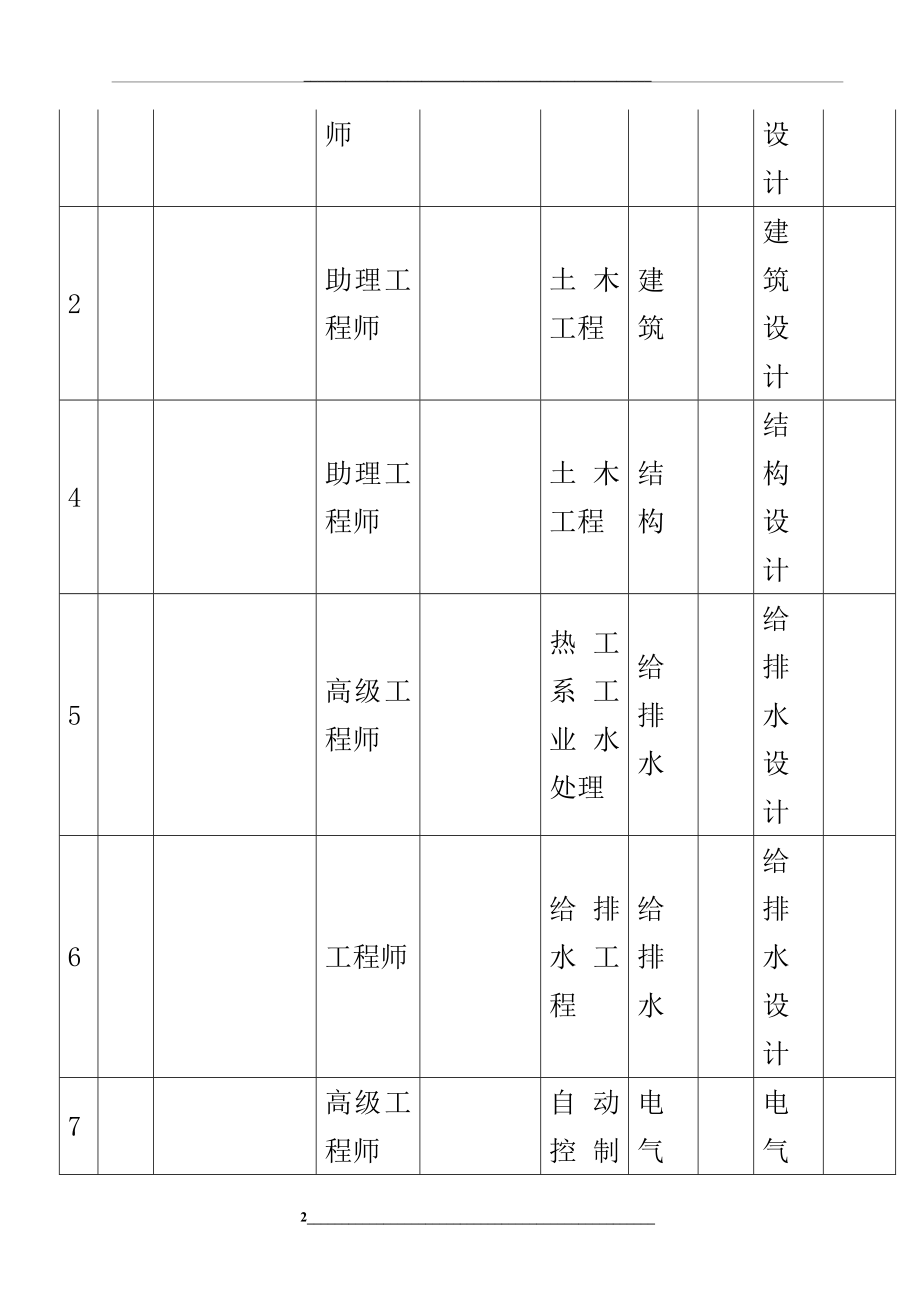 江苏省建设工程勘察设计合同备案表1.doc_第2页