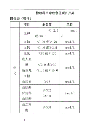 检验科生命危急值项目及界限值表.doc