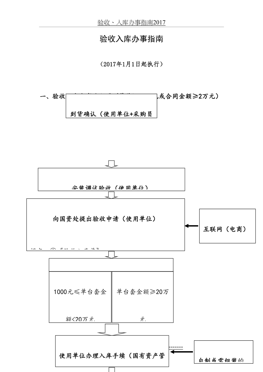 验收、入库办事指南.doc_第2页