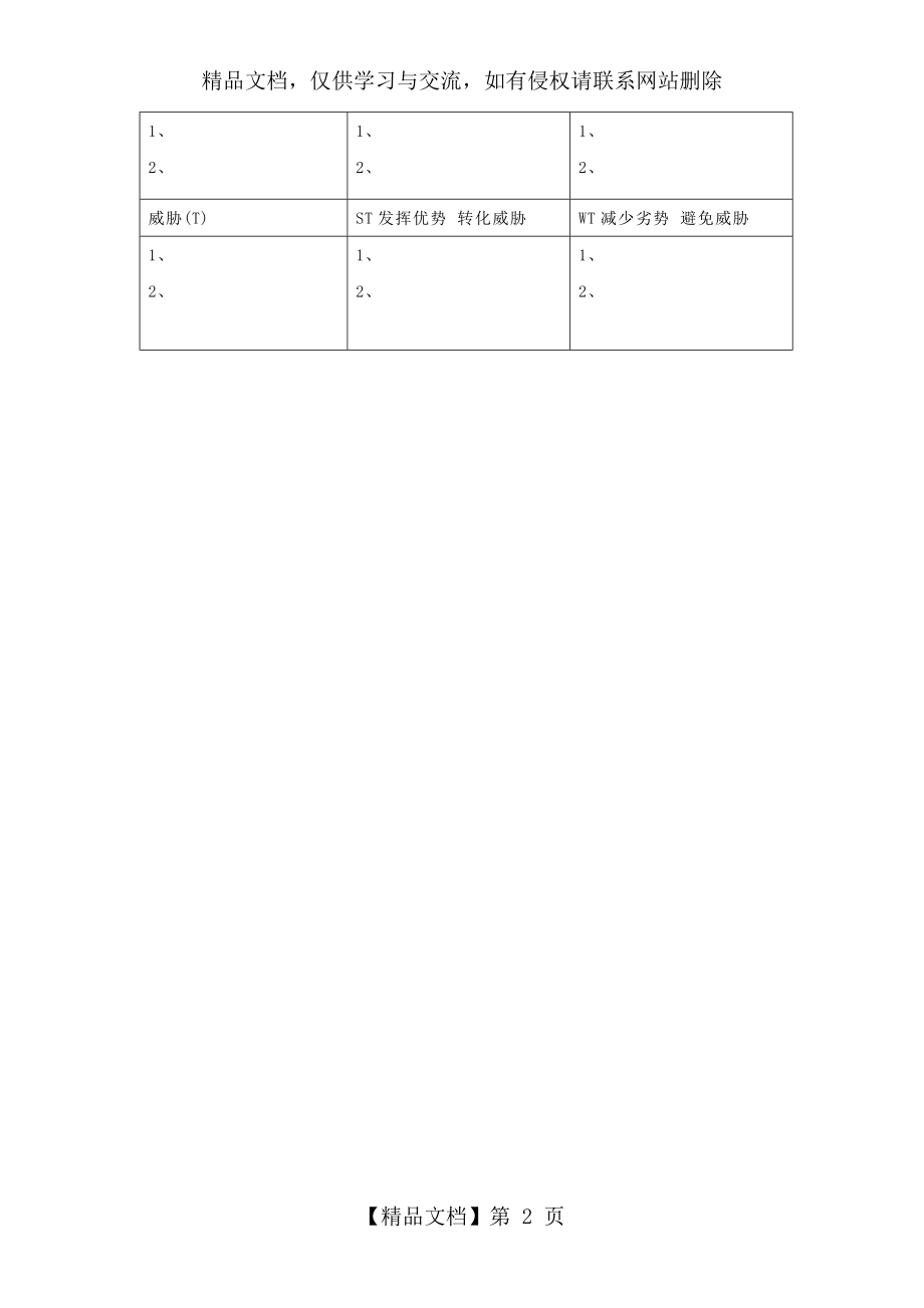 房地产项目SWOT分析法详解.doc_第2页