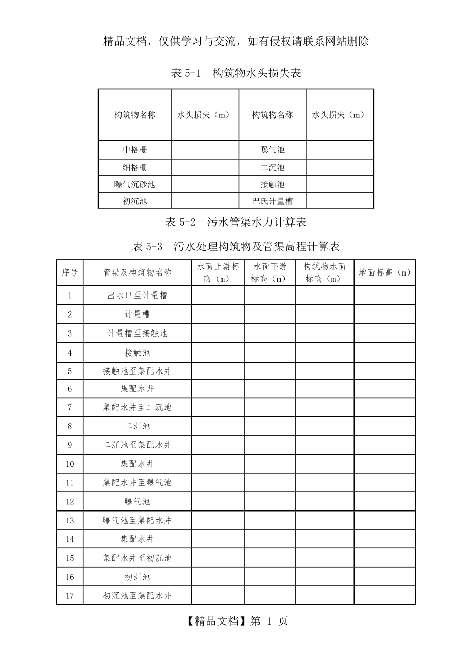 水厂设计表格.doc_第1页