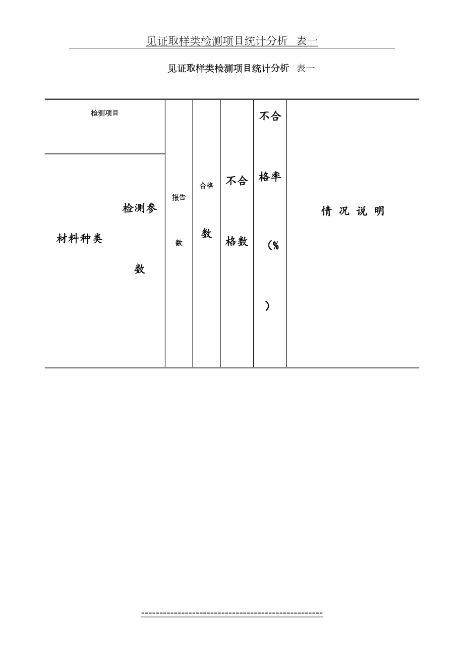 见证取样类检测项目统计分析.doc_第2页