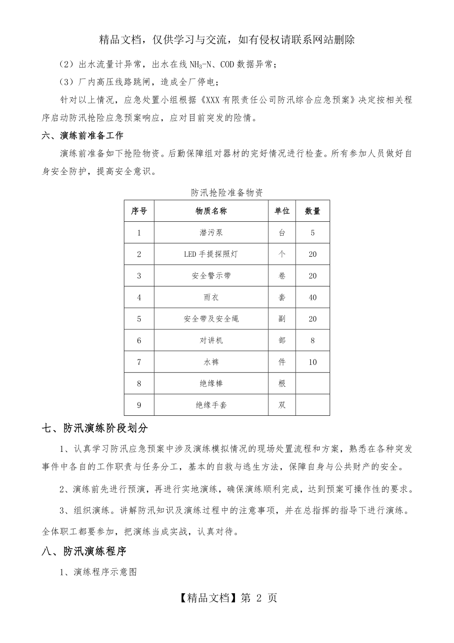 污水处理厂防汛应急预案演练方案.docx_第2页