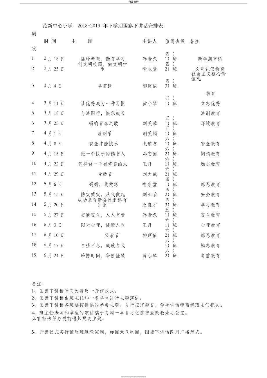 最新-下学期年春季国旗下讲话安排表.docx_第2页