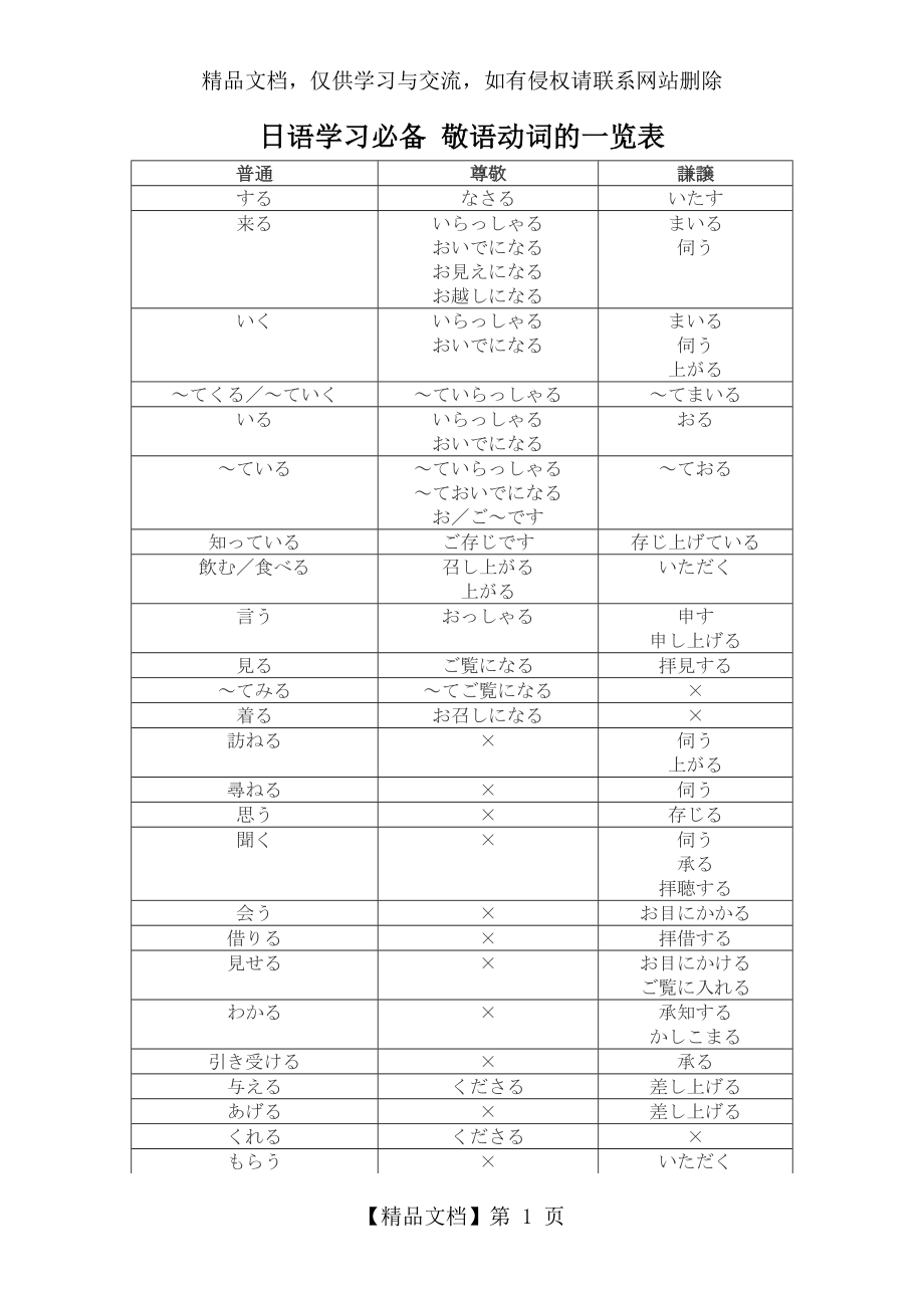 日语学习必备-敬语动词的一览表.doc_第1页