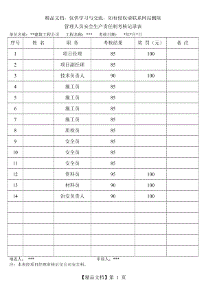 新版安全生产责任制考核记录表.doc