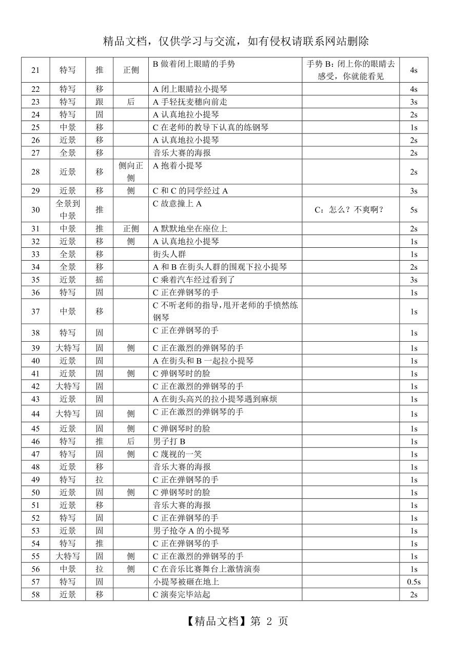 潘婷广告分镜头脚本.doc_第2页