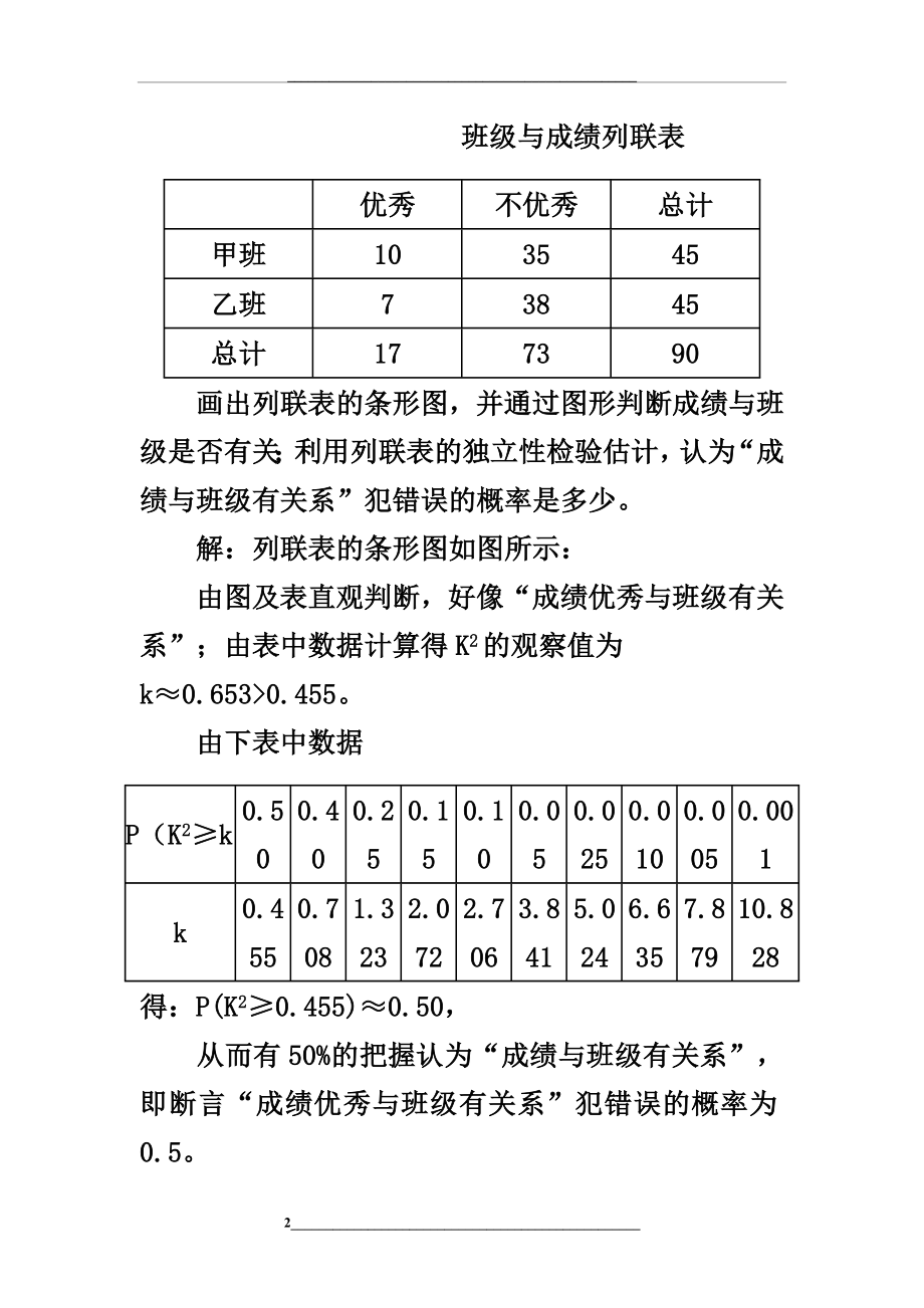 独立性检验的基本知识点及习题.docx_第2页