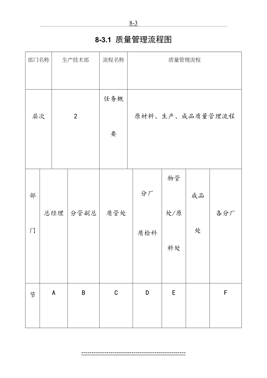 质量管理流程图(经典实用).doc_第2页