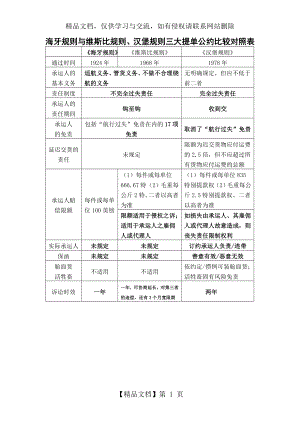 海牙规则与维斯比规则、汉堡规则比较表.doc