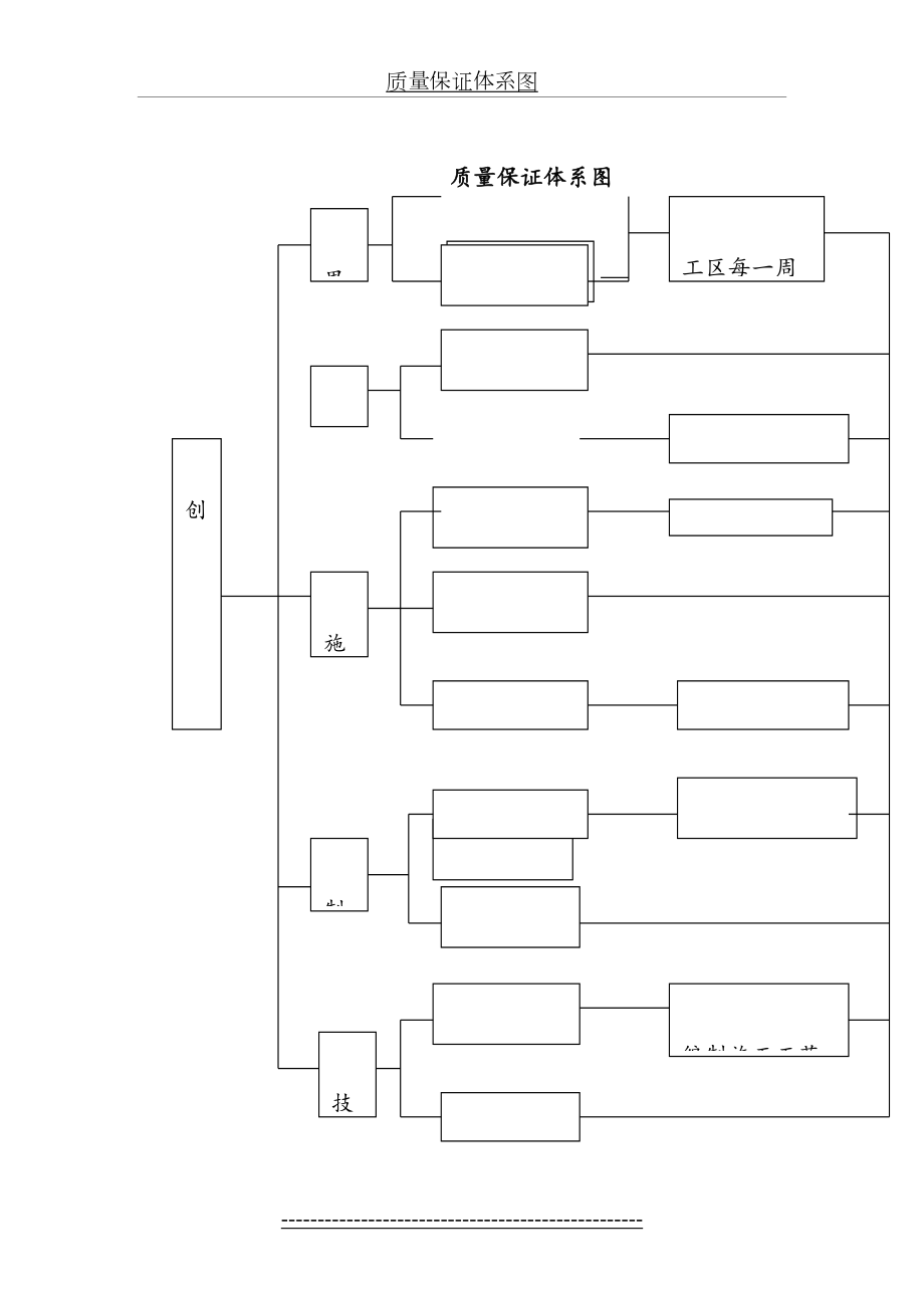 质量保证体系、组织机构图.doc_第2页