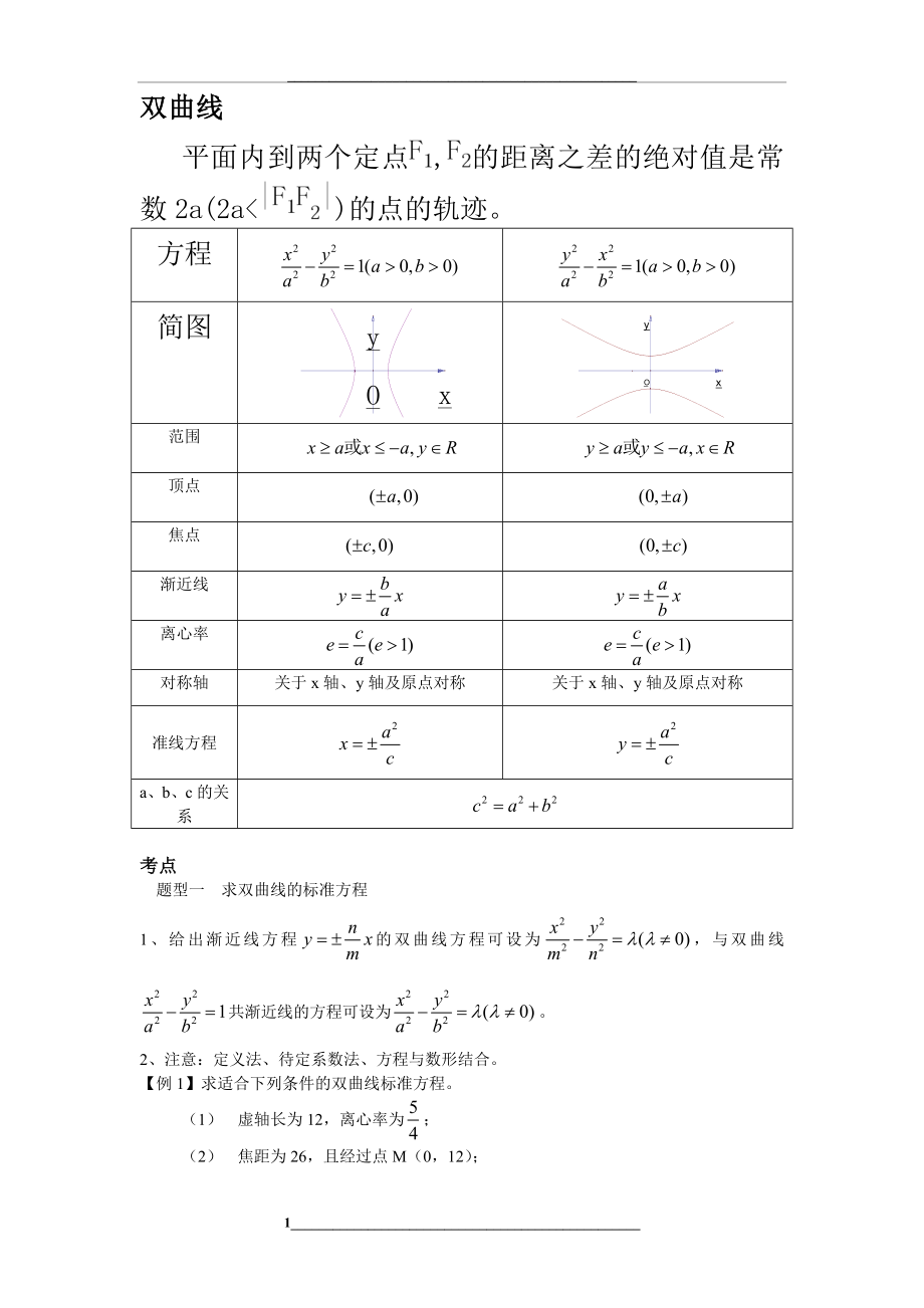 高中数学双曲线抛物线知识点总结.doc_第1页