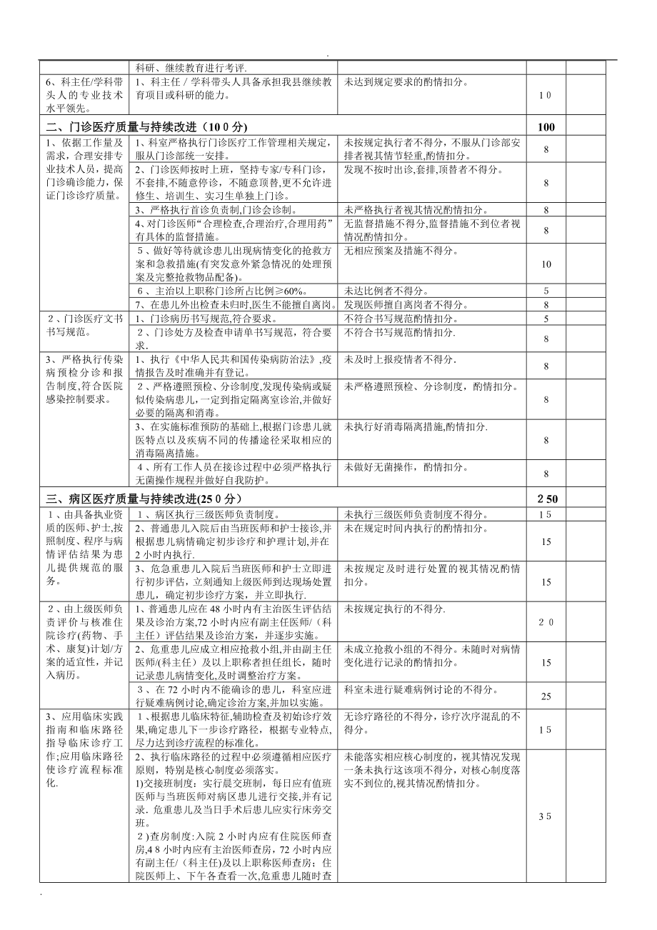 儿科医疗质量评价体系与考核标准(完整版).doc_第2页