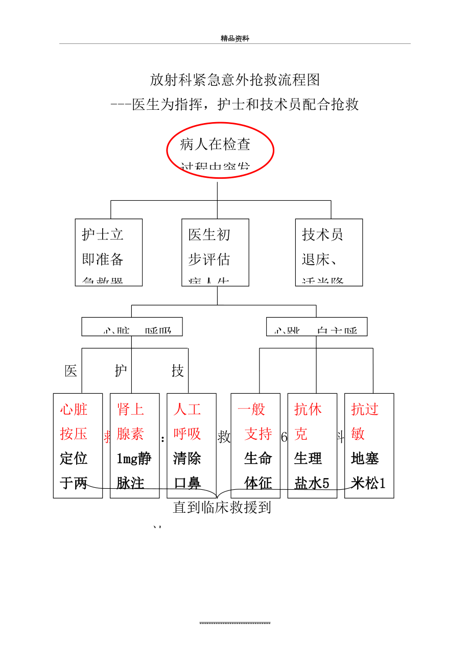 最新(修订)放射科紧急意外抢救流程图.doc_第2页