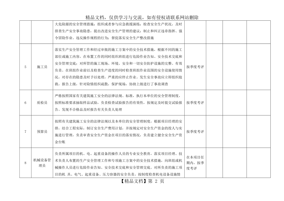 水利工程安全生产目标分解表.docx_第2页