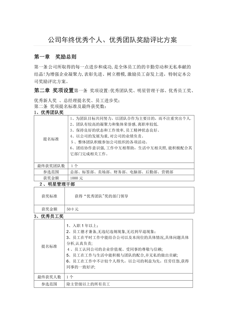 公司年终优秀个人、优秀团队奖励评比方案63548.doc_第1页