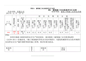 1.5 jgj59-建筑施工安全检查标准评分表(b表).doc