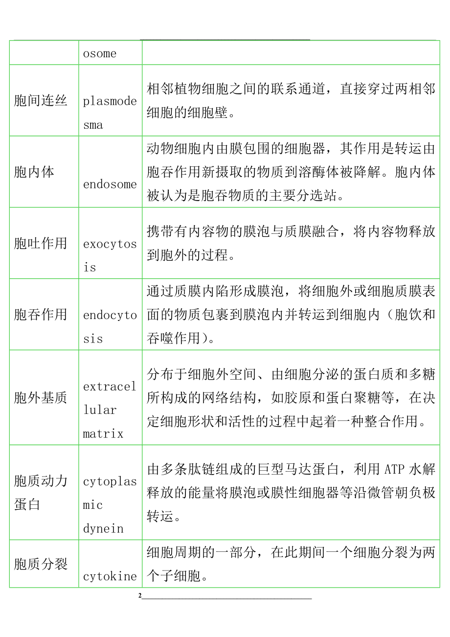 细胞生物学中英文名词解释.doc_第2页