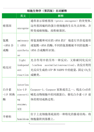 细胞生物学中英文名词解释.doc