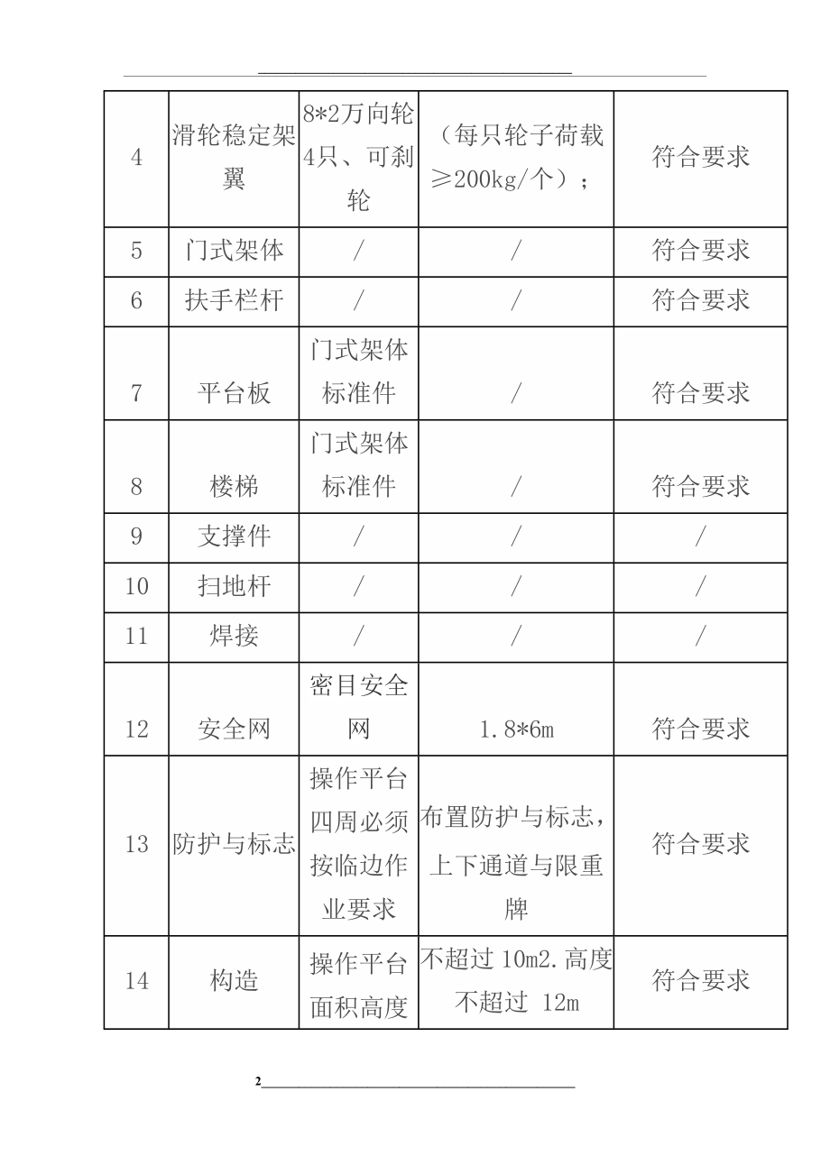 门式架-移动式操作平台验收表.docx_第2页