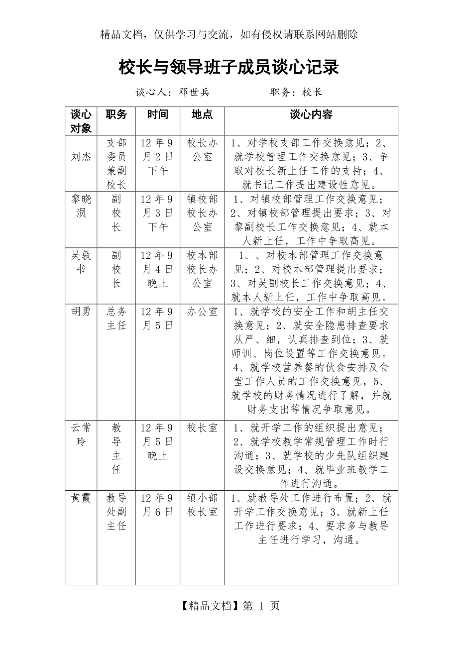 校长与领导班子成员谈心记录.doc_第1页