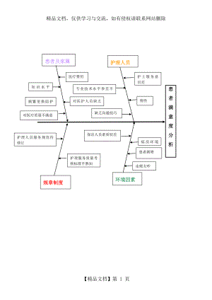 满意度分析鱼骨图.doc