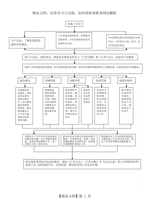 民情工作室工作流程图.doc