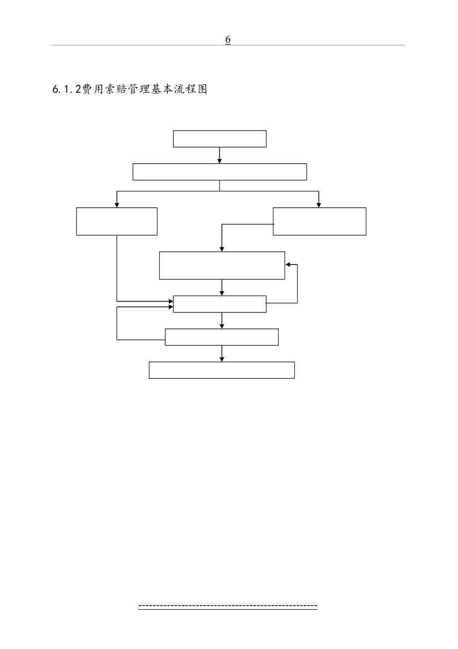 费用索赔管理基本流程图.doc_第2页