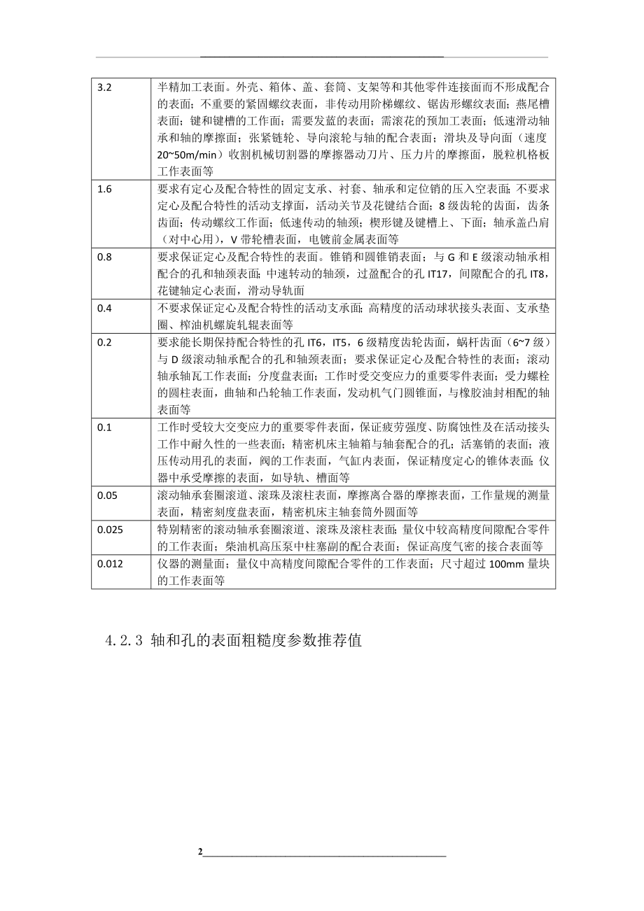 表面粗糙度的选用原则-适用表面和推荐值.docx_第2页