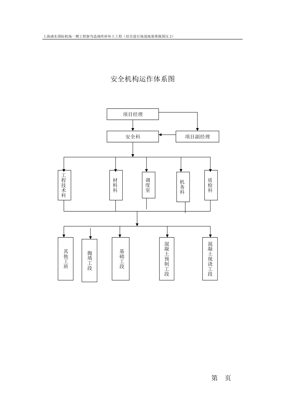 电气施工组织设计 循环冷却水排水口工程施工组织设计 安全机构运作体系图.docx_第1页