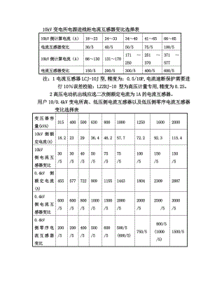 电流互感器中的变比选择.doc