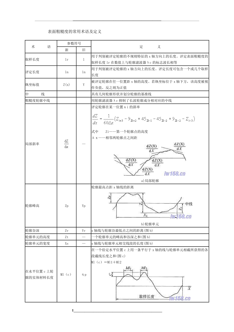 表面粗糙度的常用术语及定义.docx_第1页