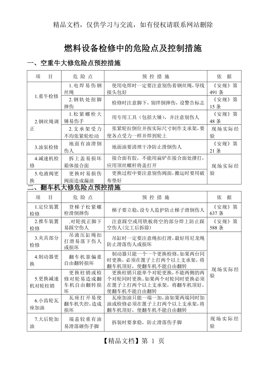 燃料设备检修中的危险点及控制措施.doc_第1页